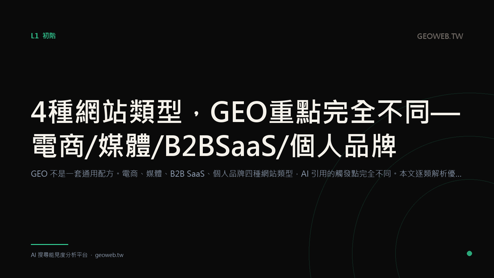 4 Site Types, 4 Completely Different GEO Priorities — Ecommerce / Media / B2B SaaS / Personal Brand