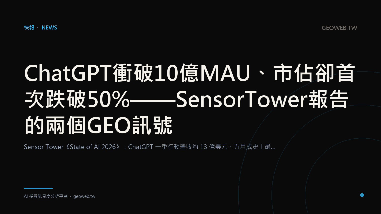 ChatGPT Crosses 1B MAU but Share Dips Below 50% for the First Time — Two GEO Signals in the Sensor Tower Report