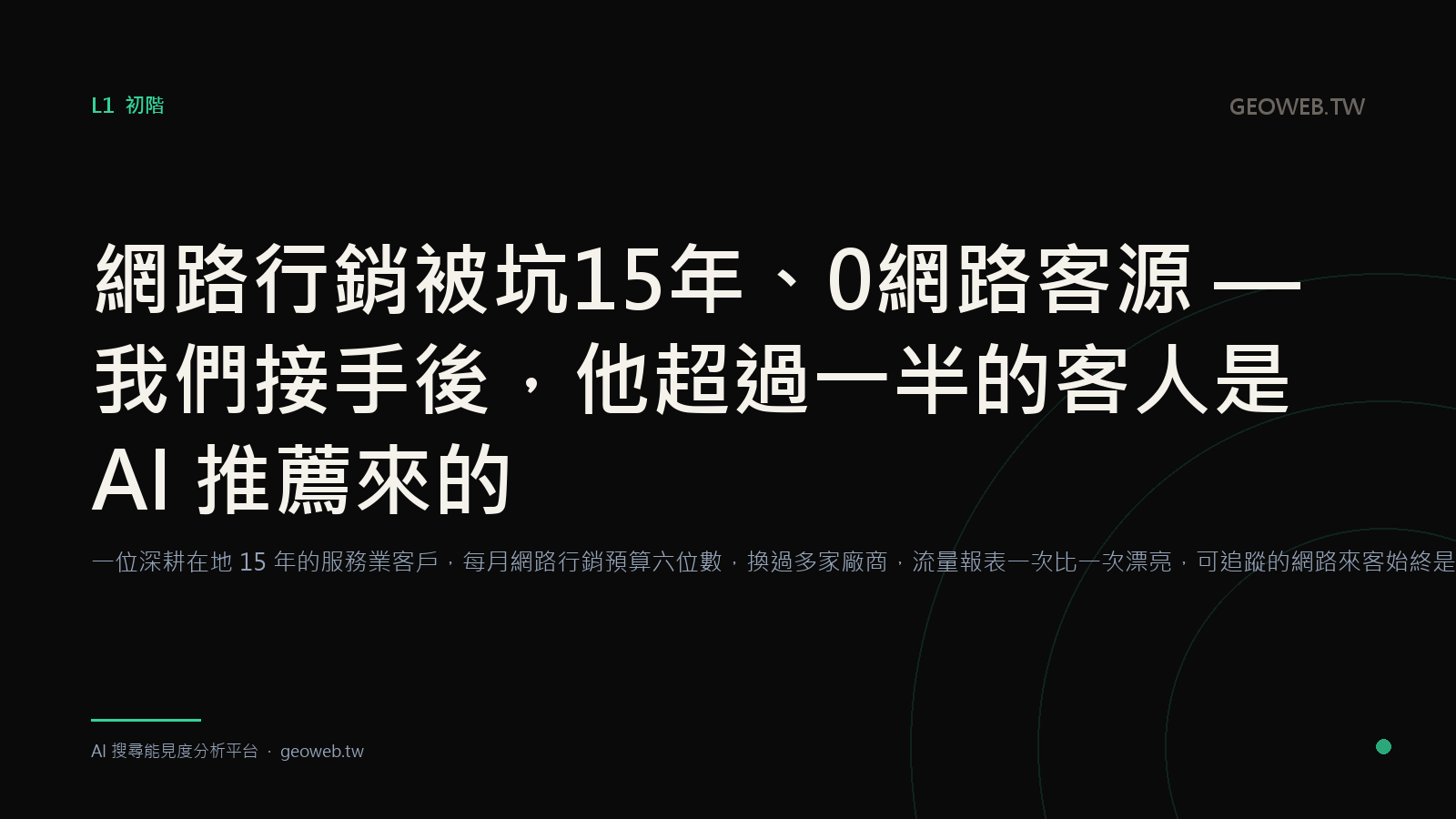 網路行銷被坑15年、0網路客源 — 我們接手後，他超過一半的客人是 AI 推薦來的